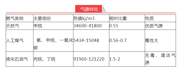 液化气爆炸事故的另外一面:气站里的“黑气”