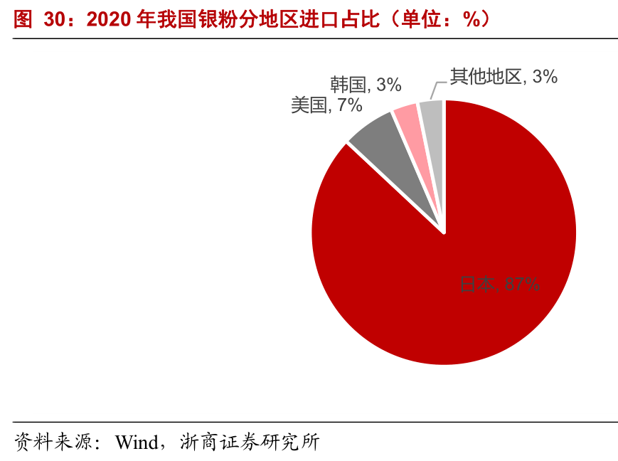 中国光伏国产化的最后一块拼图,老值钱了