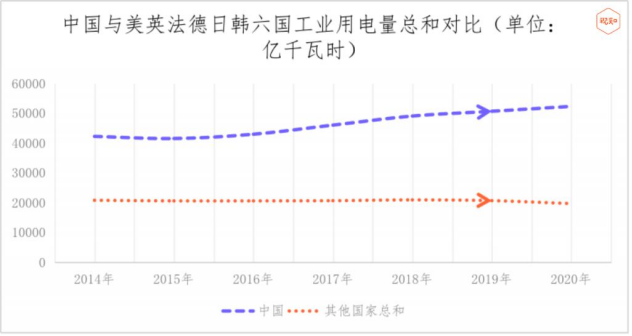 限制镓出口有用吗?为什么要给越南供电?这两个问题的背后其实有着同一个答案。