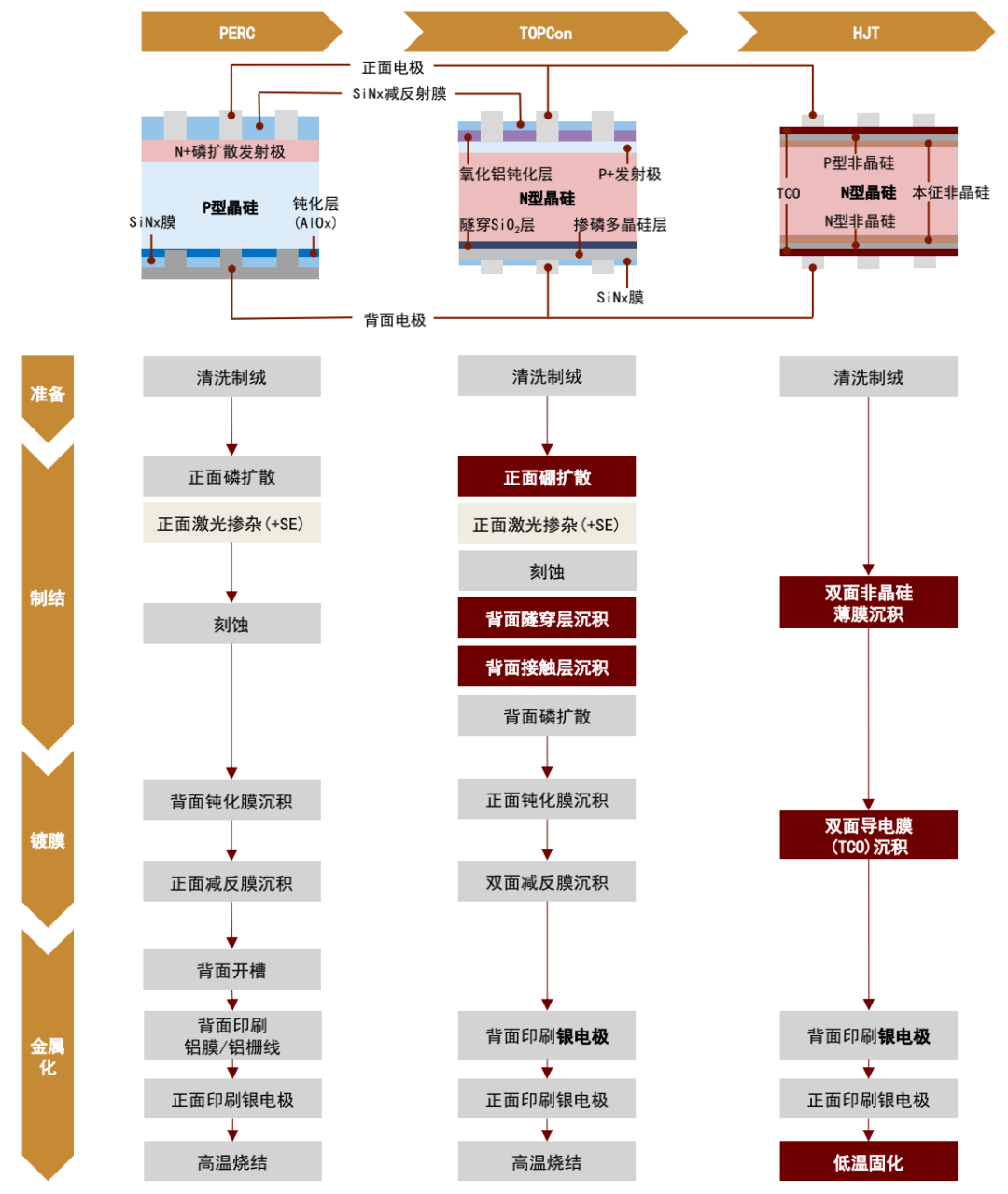 中国光伏国产化的最后一块拼图,老值钱了