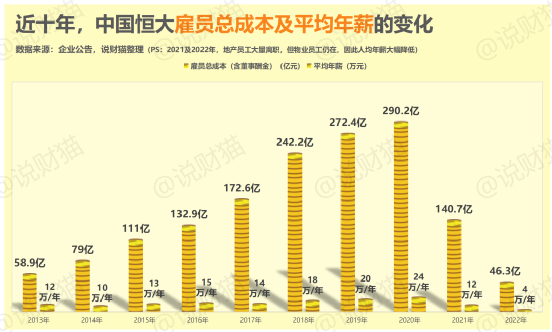 谁最怕恒大破产?