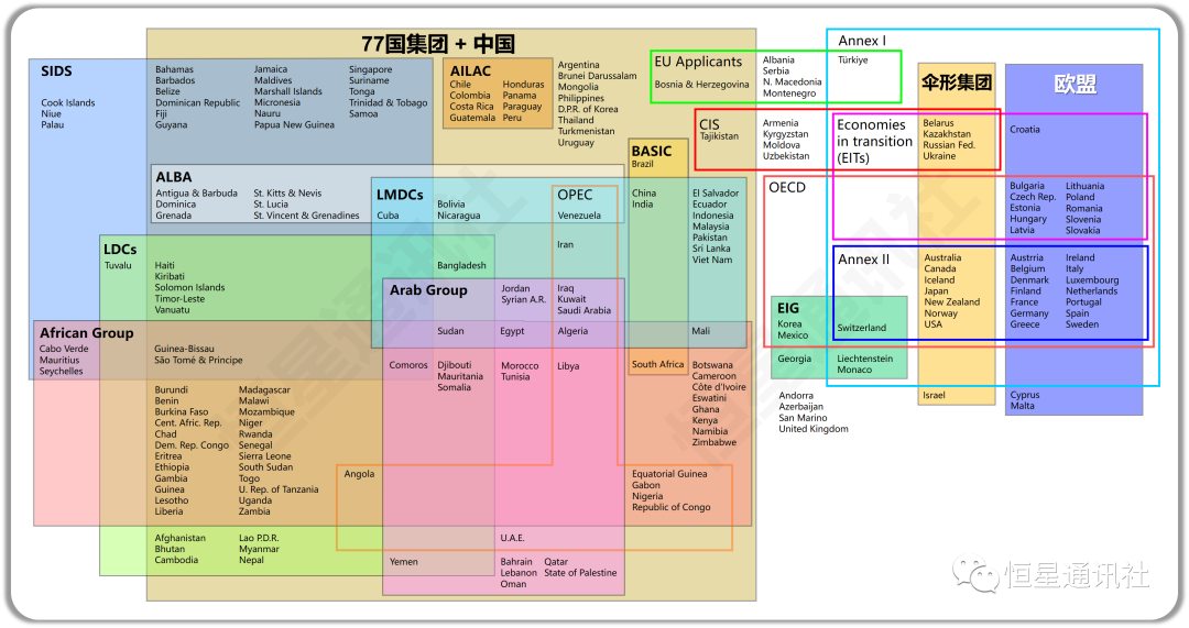 世纪博弈:我们为什么要和美国谈气候合作?