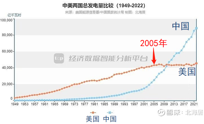 限制镓出口有用吗?为什么要给越南供电?这两个问题的背后其实有着同一个答案。