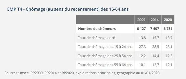 断网之后,法国的骚乱意外平息了