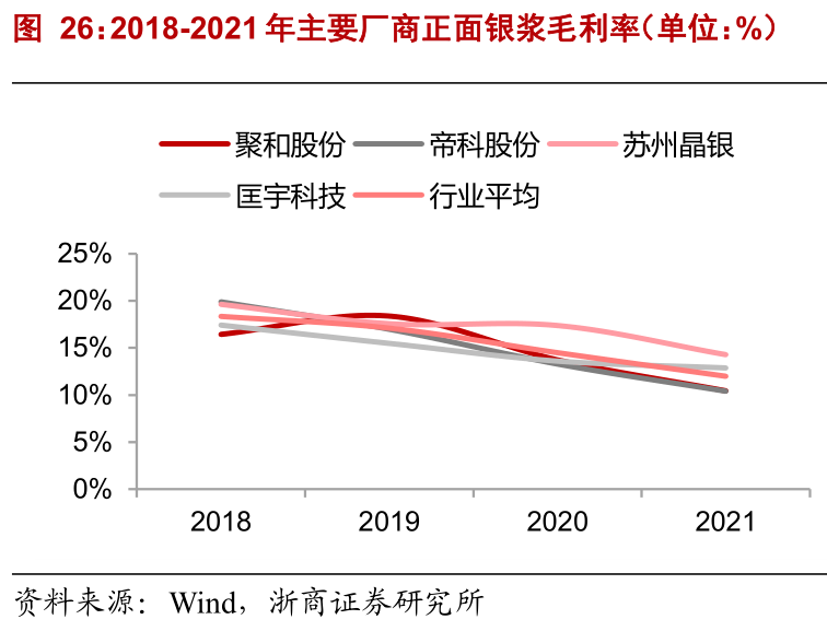 中国光伏国产化的最后一块拼图,老值钱了