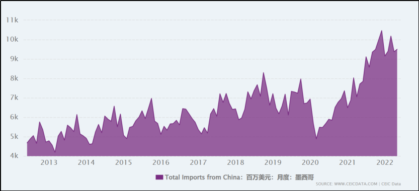 美国指着毒品泛滥的墨西哥说:它能成为下一个世界工厂!