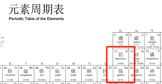 限制镓出口有用吗?为什么要给越南供电?这两个问题的背后其实有着同一个答案。