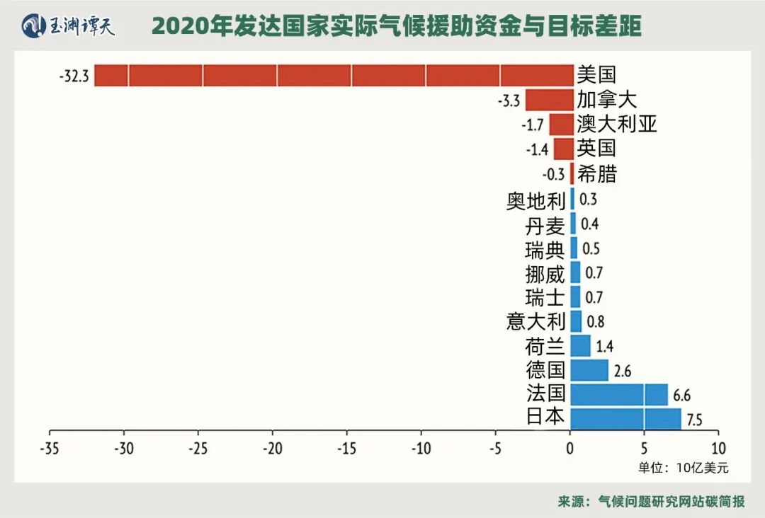 气候难题如何解?美国话语陷阱得先破