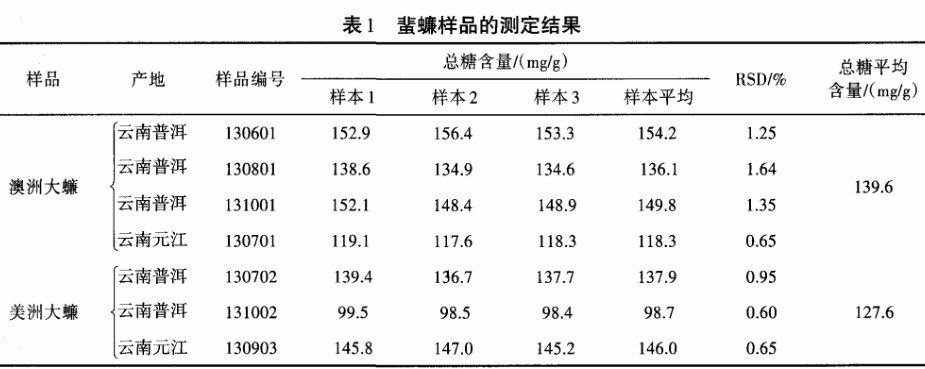 最近的北方人:来,大螂,吃药了