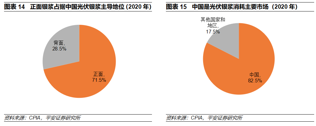 中国光伏国产化的最后一块拼图,老值钱了