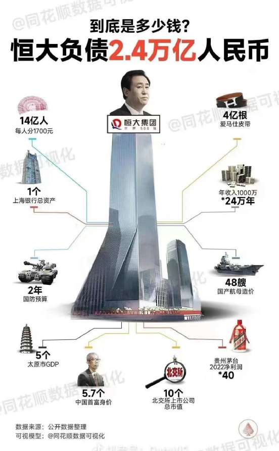 谁最怕恒大破产?