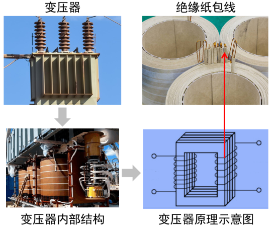 限制镓出口有用吗?为什么要给越南供电?这两个问题的背后其实有着同一个答案。