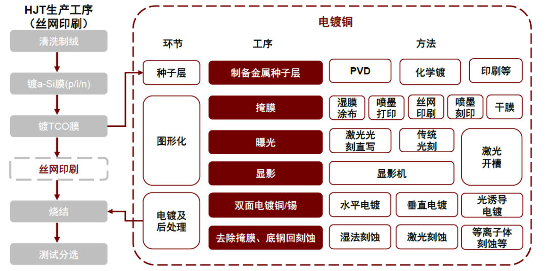 中国光伏国产化的最后一块拼图,老值钱了