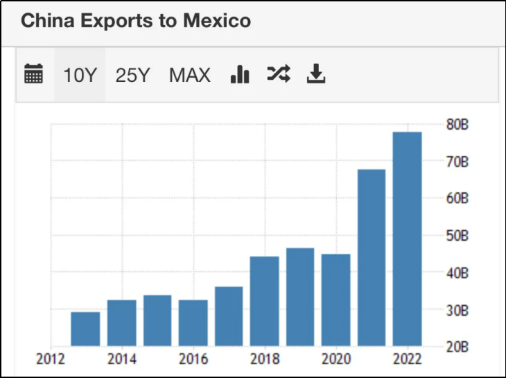 美国指着毒品泛滥的墨西哥说:它能成为下一个世界工厂!