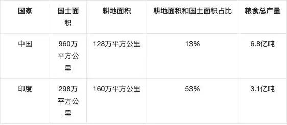 印度西红柿危机,隐藏一个农业大问题