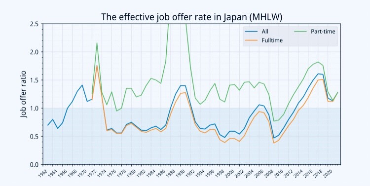 日本人不愿当公务员了