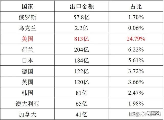 中国限制无人机出口,背后的真相没那么简单!