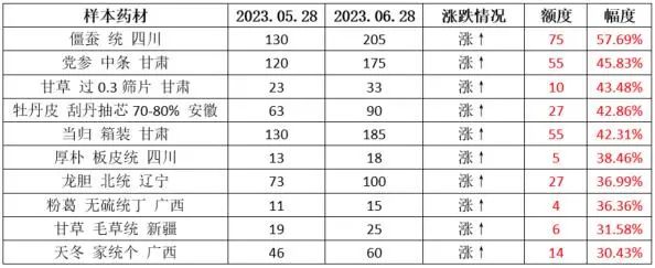 托日本的福,我们快要吃不起中药了