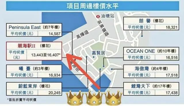 “放血甩卖”?李嘉诚降价30%抛售房产,房价回到7年前!为什么?专家解读…