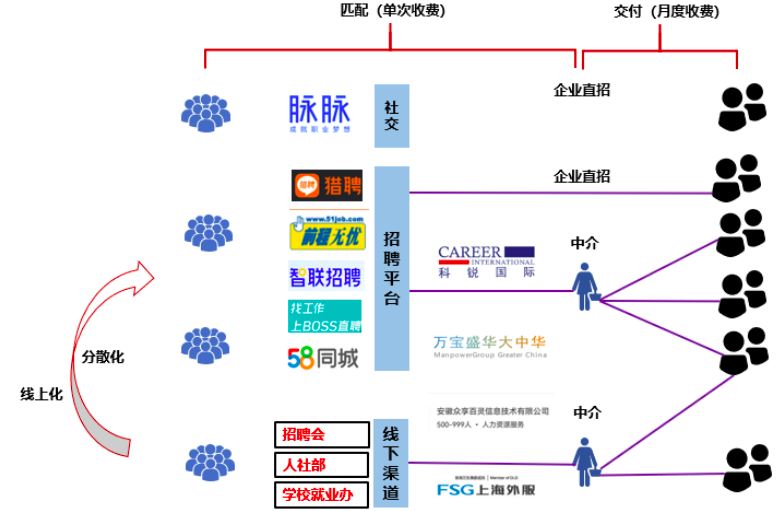 1300亿喂不出一个巨头?