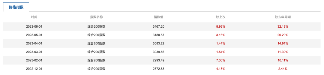 托日本的福,我们快要吃不起中药了