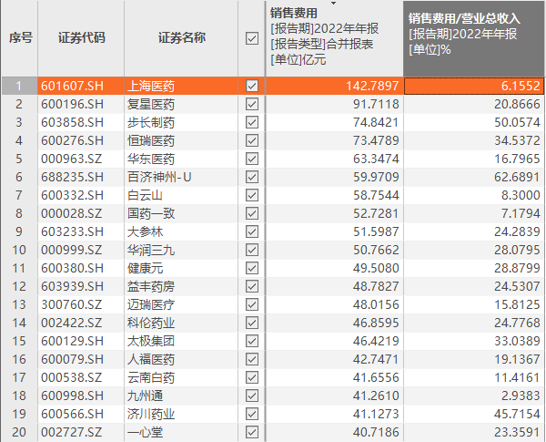 医疗圈巨震!中纪委、审计署、交易所都出手了
