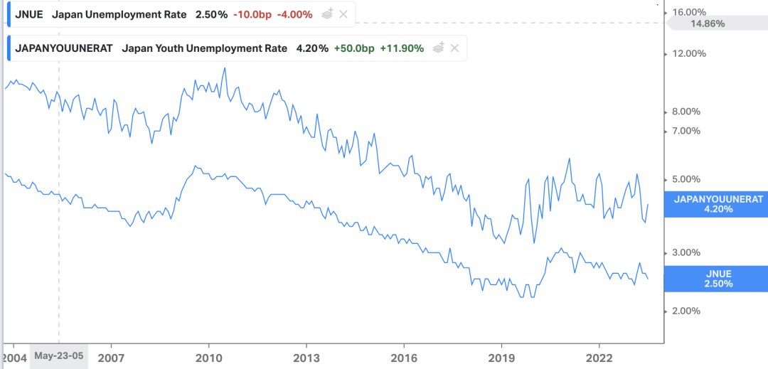 聊聊青年失业率的统计数字