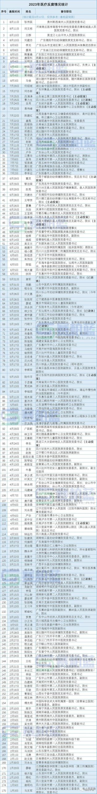 病魔不曾攻破的医疗防线,沦陷于糖衣炮弹