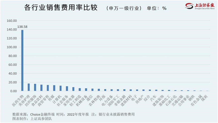 医疗圈巨震!中纪委、审计署、交易所都出手了