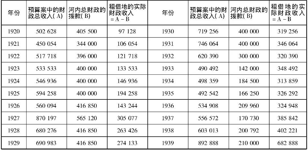 没有香港的命?法国强租湛江99年,为何提前53年归还中国?