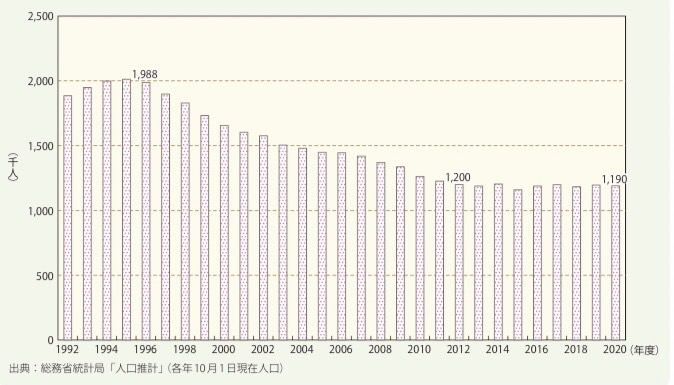 日本人不愿当公务员了