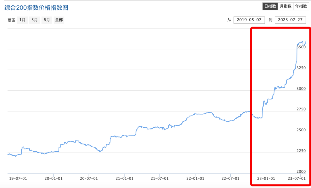 托日本的福,我们快要吃不起中药了