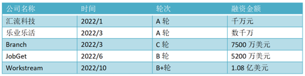 1300亿喂不出一个巨头?