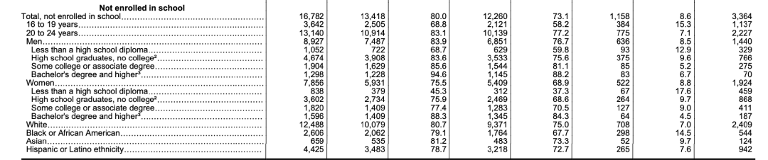 聊聊青年失业率的统计数字
