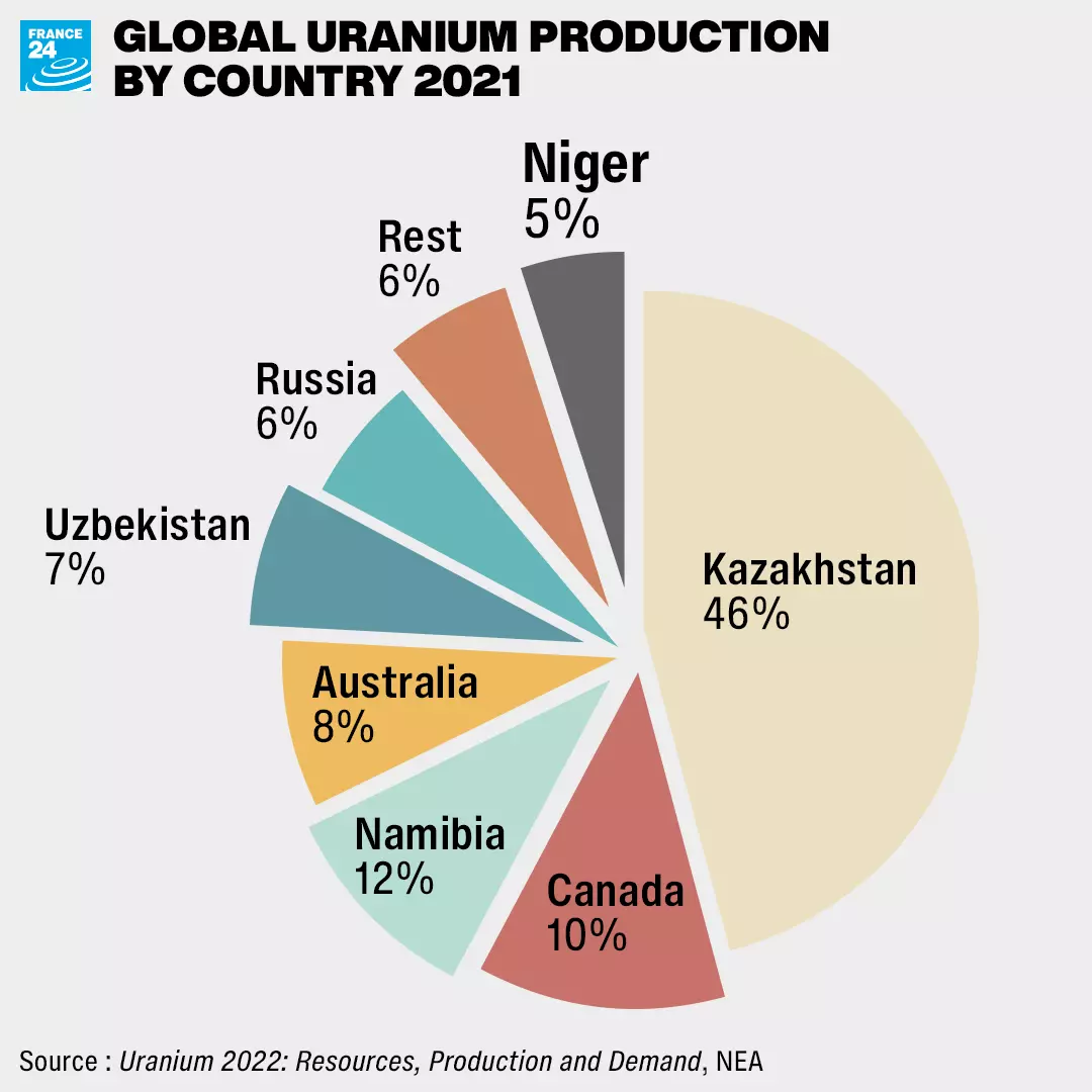 被西方敲骨吸髓的小国,为何发生政变?