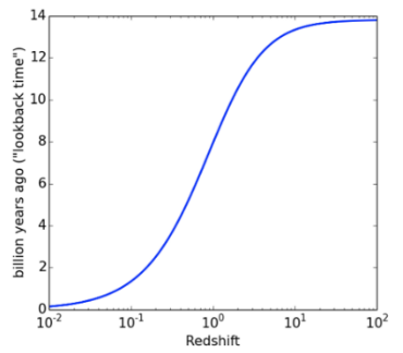距离地球150万公里的望远镜到底拍到了什么?