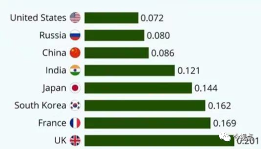 危机东移后,怎么打赢新半岛战争!