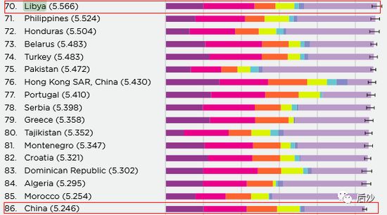 淹死近两万人,西方管杀不管埋