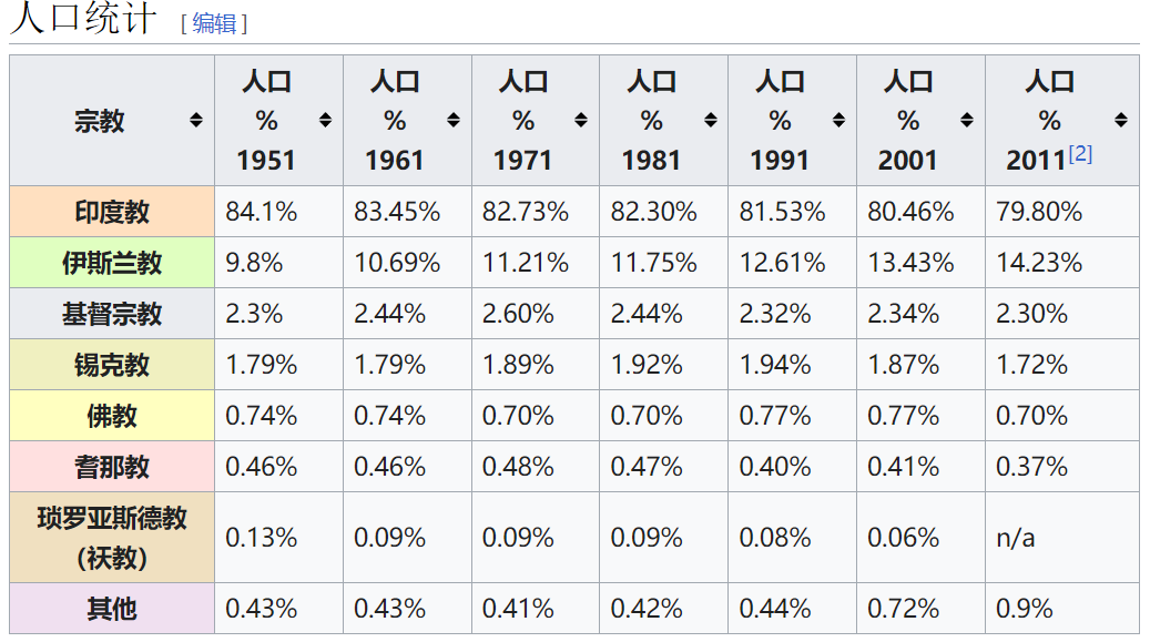 莫迪的赌注:印度改国名为“巴拉特”,可能把印度带入内战