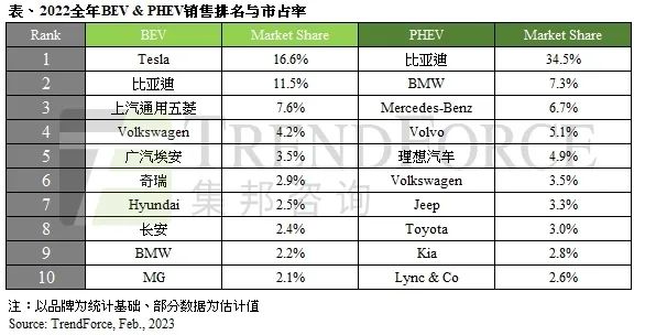 被欧盟反补贴调查,中国电动车出息了