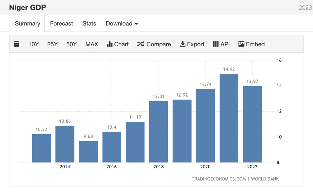 被西方敲骨吸髓的小国,为何发生政变?