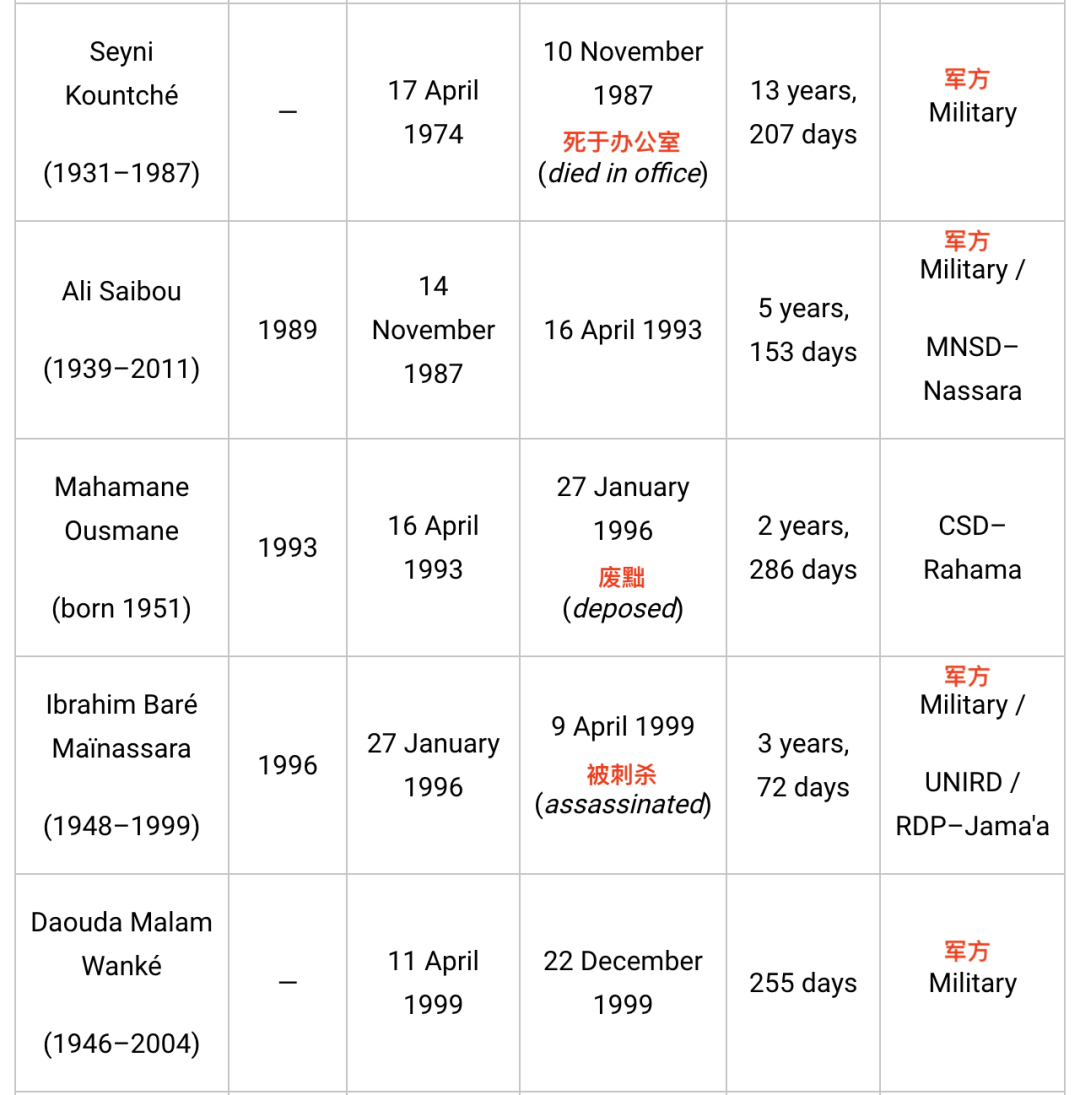 被西方敲骨吸髓的小国,为何发生政变?