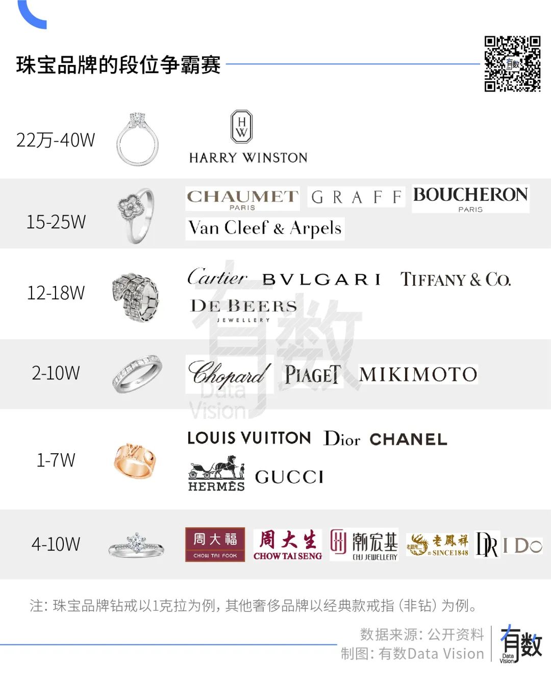 钻石变砖石,戴比尔斯为何大跌40%?