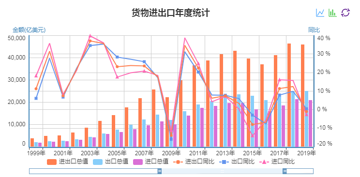 被欧盟反补贴调查,中国电动车出息了