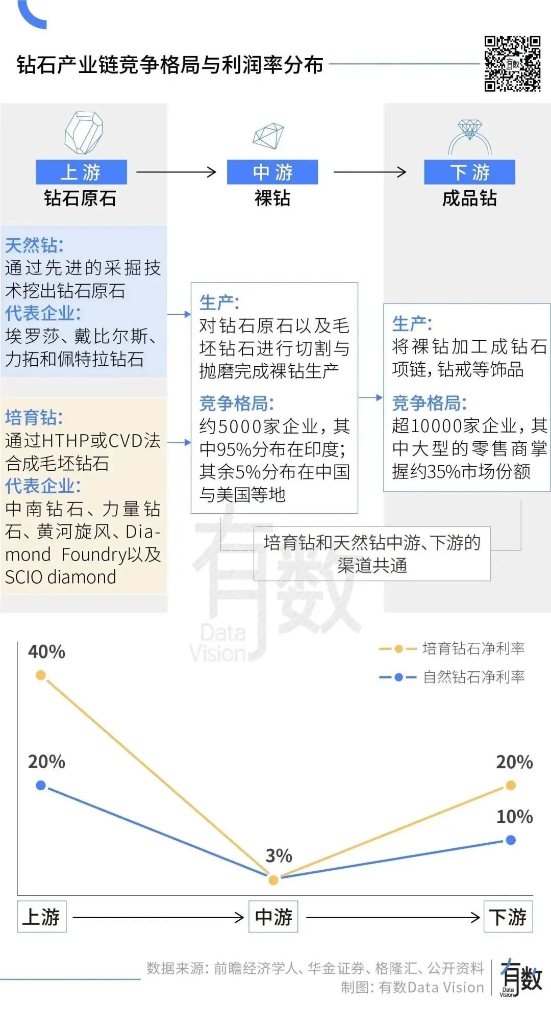 钻石变砖石,戴比尔斯为何大跌40%?
