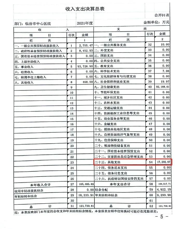 当年亏损超4000万,三甲医院花近600万购置西装工服,当地卫健委回应...