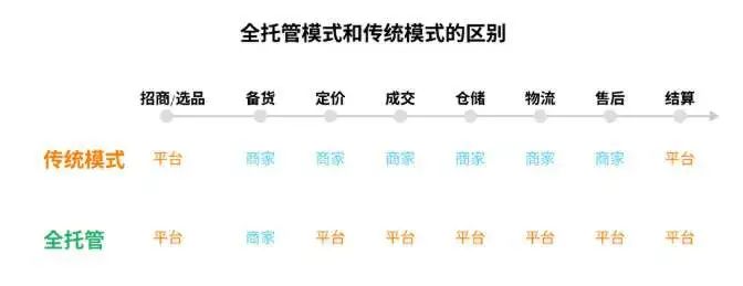 9.9的拼多多,也成文化输出了?