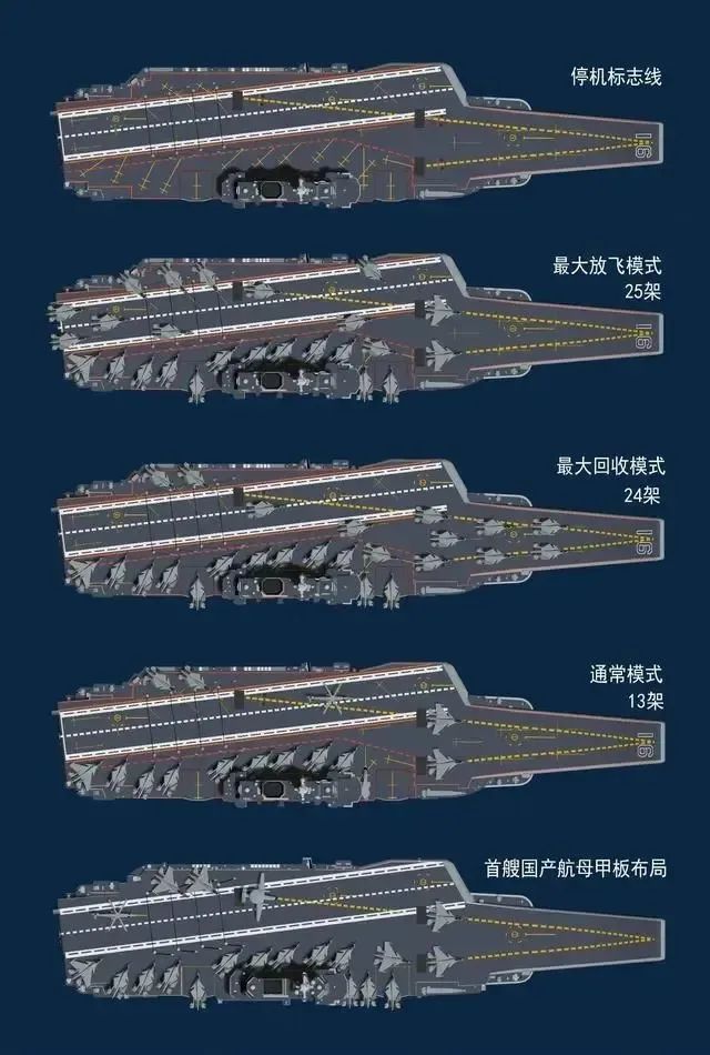 辽宁舰已脱胎换骨,摘掉“训练舰”帽子,放眼亚洲,根本没有对手