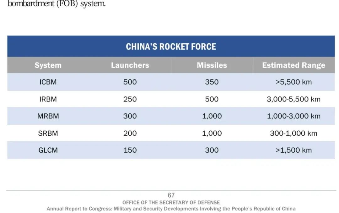 中国有多少核弹头?美方情报精确到个位数,我国只回复了6个字