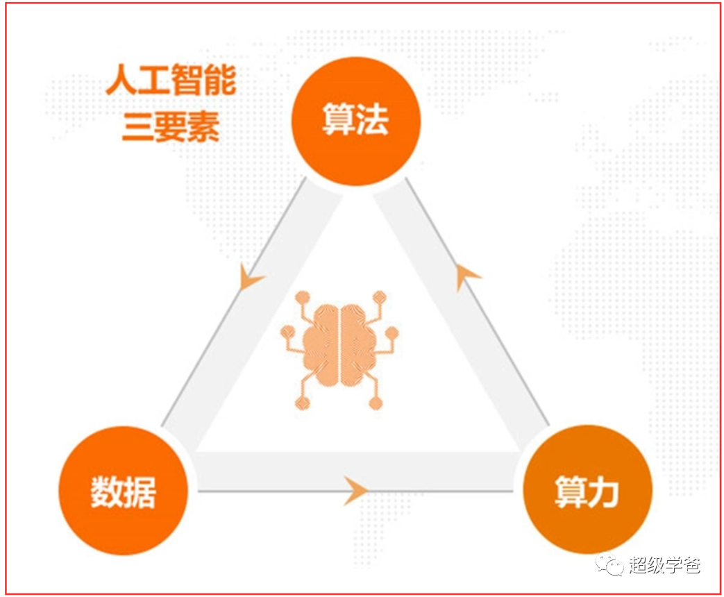 表面缓和的背后,美国发起了新一轮科技大决战